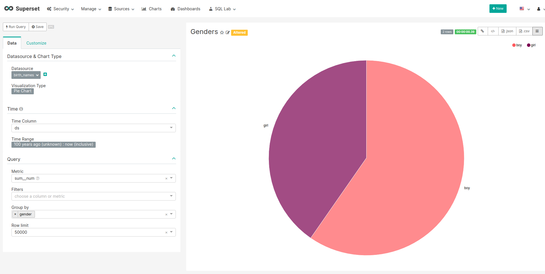 Apache Superset - powerful and free way to visualize your data