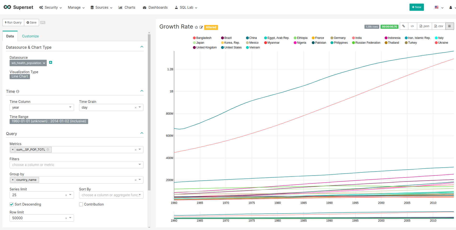 Apache Superset - powerful and free way to visualize your data